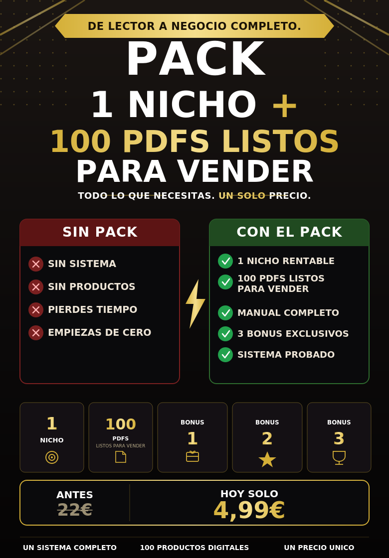 Pack 1 Nicho + Biblioteca PLR — 100 PDFs Listos para Vender