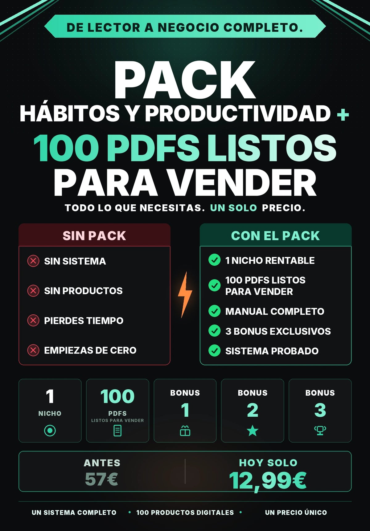 Pack hábitos y productividad + Biblioteca PLR — 100 PDFs Listos para Vender